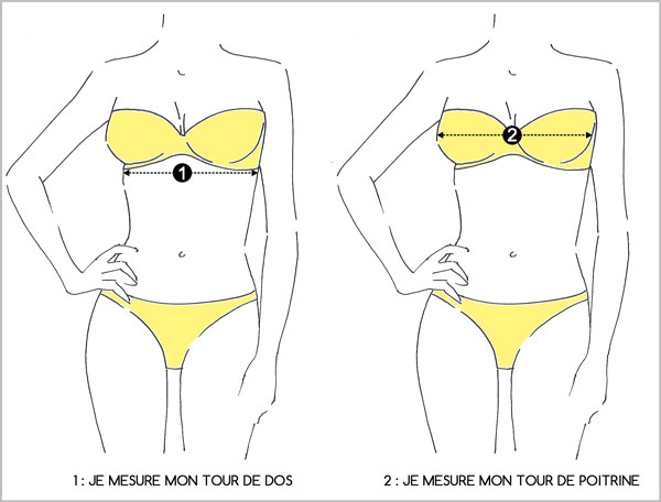 comment mesurer pour acheter un soutien gorge