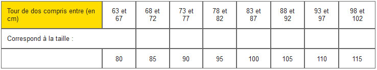 Mesurer son tour de dos - Pomm'Poire