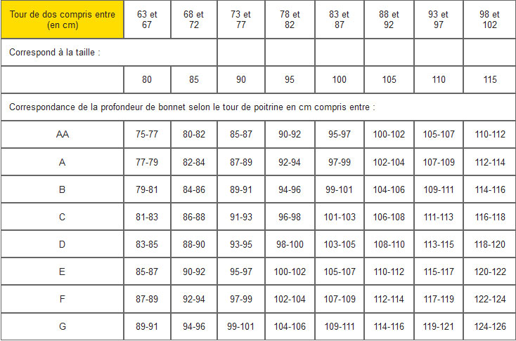 Comment mesurer votre tour de taille ?