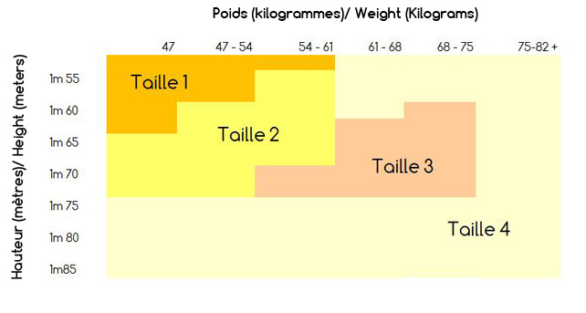 Comment choisir sa taille de collants ?