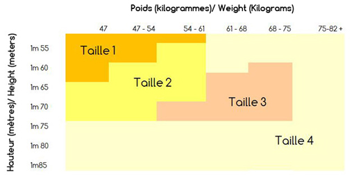 Comment choisir sa taille de collants ?