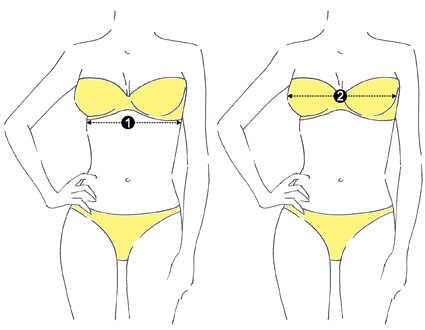 comment mesurer taille de soutien gorge